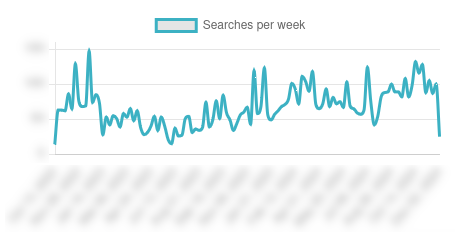 Pharmaoffer searches chart