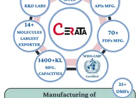 Cerata Pharmaceuticals LLP_5