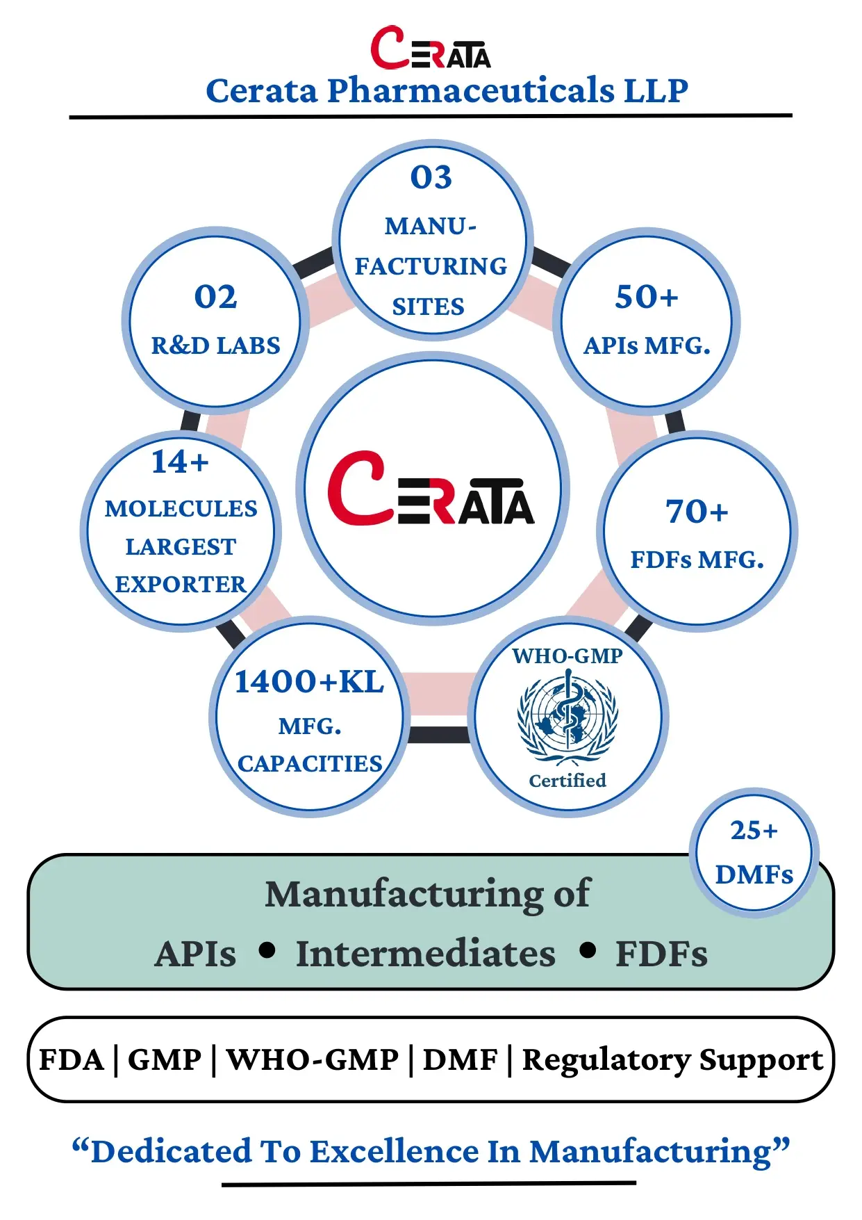 Cerata Pharmaceuticals LLP_5 Cerata Pharmaceuticals LLP_5