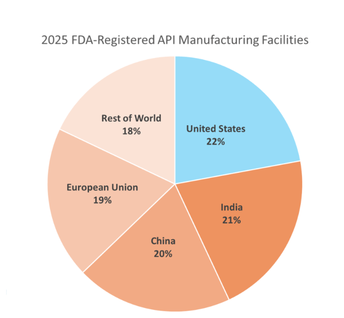 2025 FDA