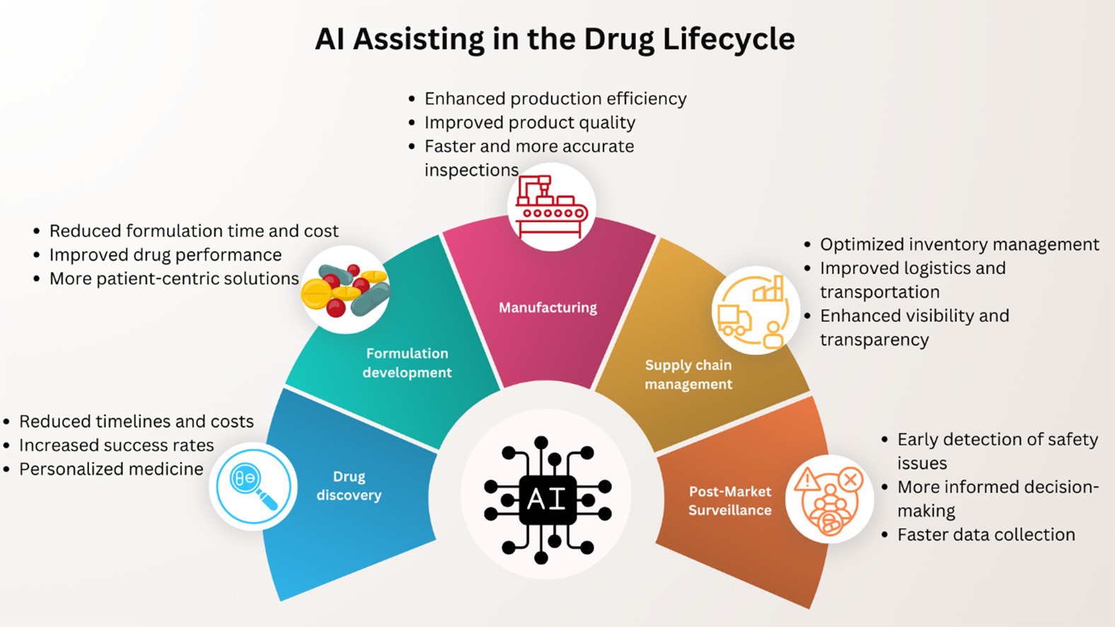 AI assistant