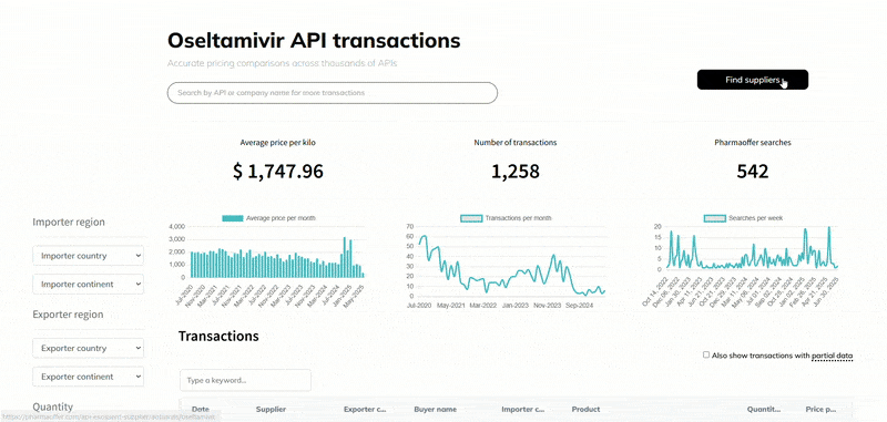 negotiate better API prices