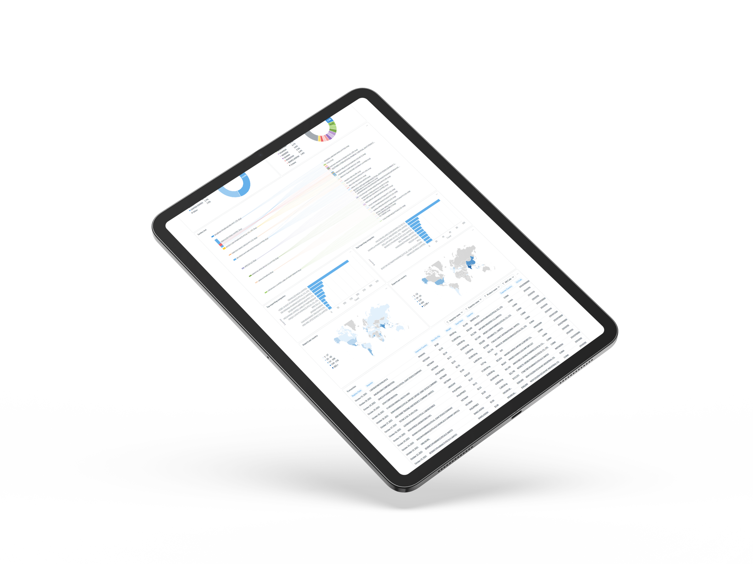 Pharmaoffer sourcing intelligence