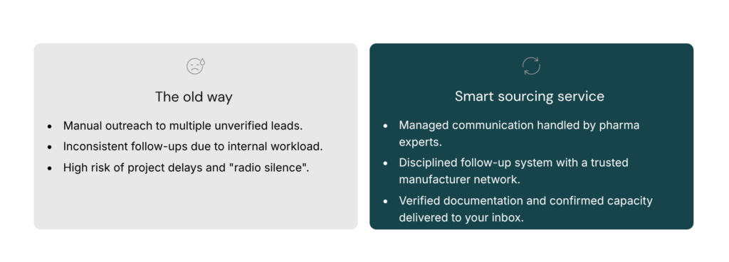 Comparison table shifting the burden of manual outreach from your desk to our team.